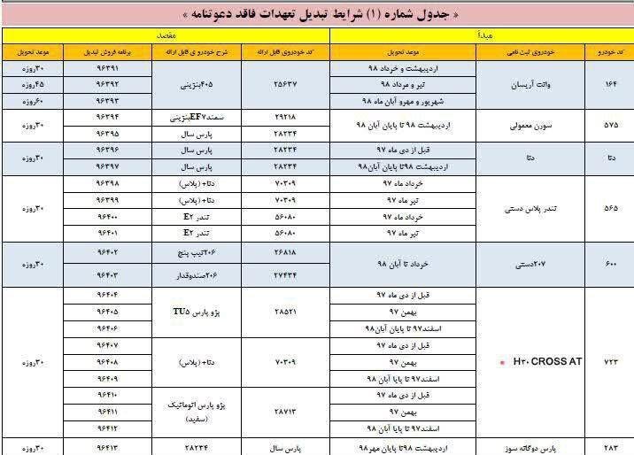 گروه صنعتی ایران خودرو , فروش اینترنتی خودرو , 