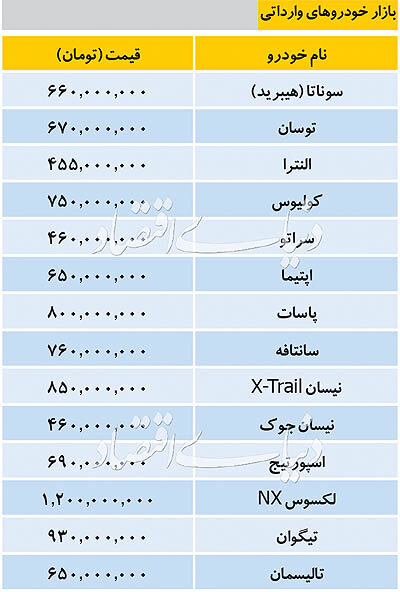 قیمت خودرو