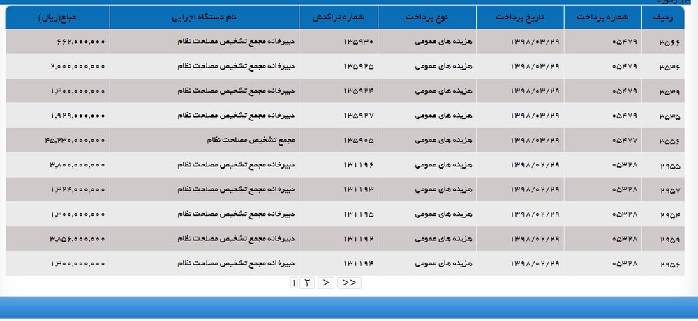 بودجه پرداختی مجمع
