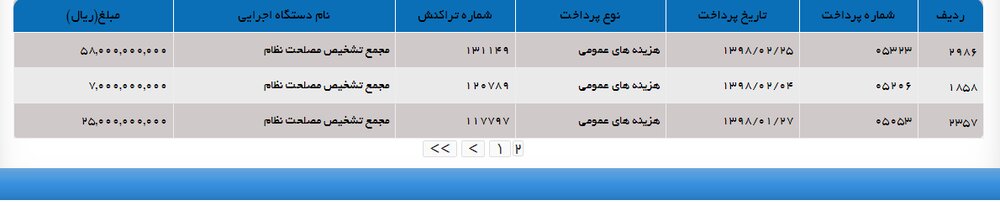 مجمع تشخیص مصلحت