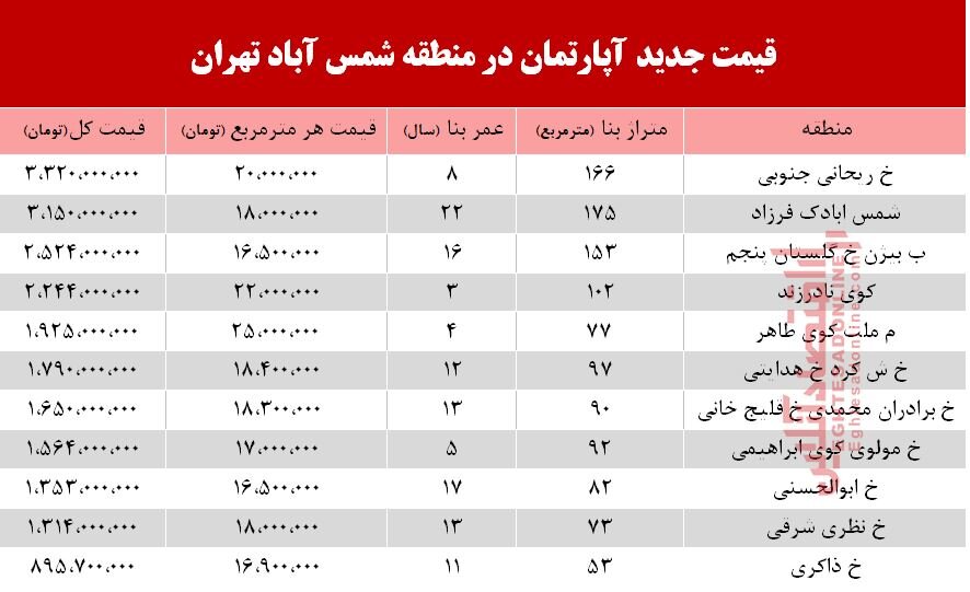 مسکن