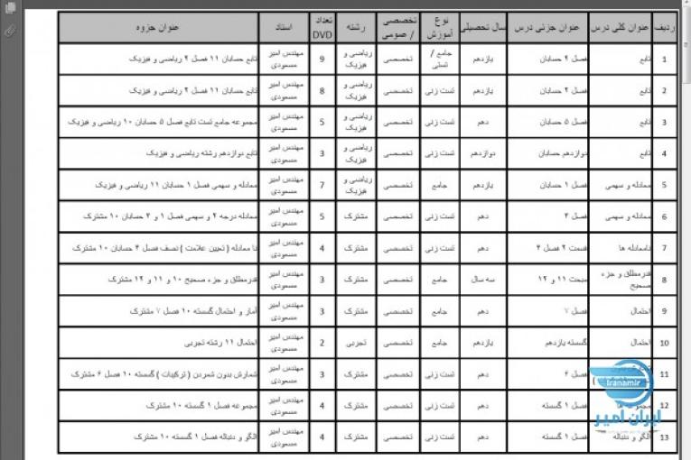 مجموعه کامل کنکور 99 ریاضی و فیزیک