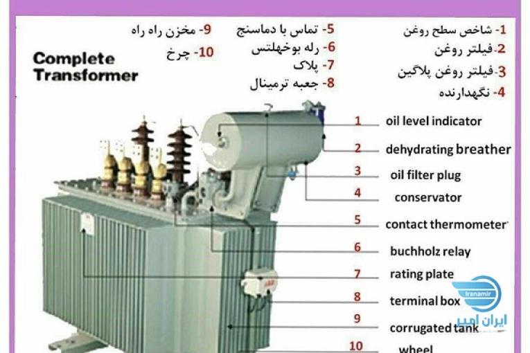خرید و فروش ترانسفورماتور 