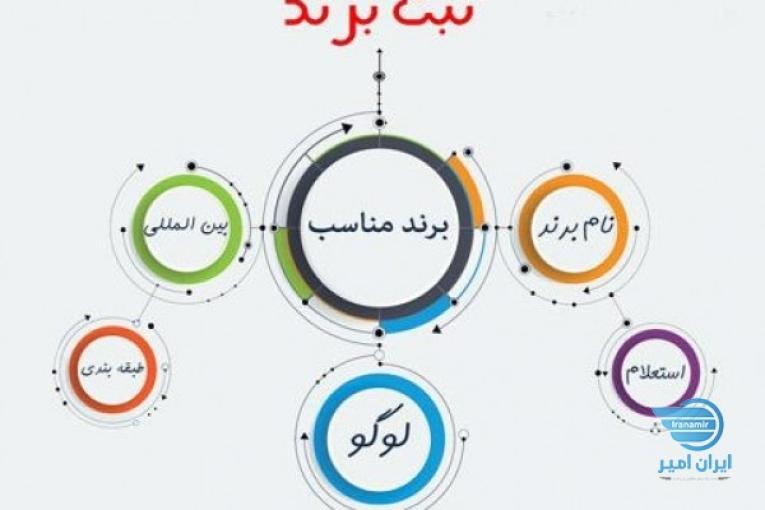 ثبت-شرکت-برند-طرح-تجاری-برندینگ فروشگاه اینترنتی-طرح تجاری-مدل تجاری-افزایش فروش