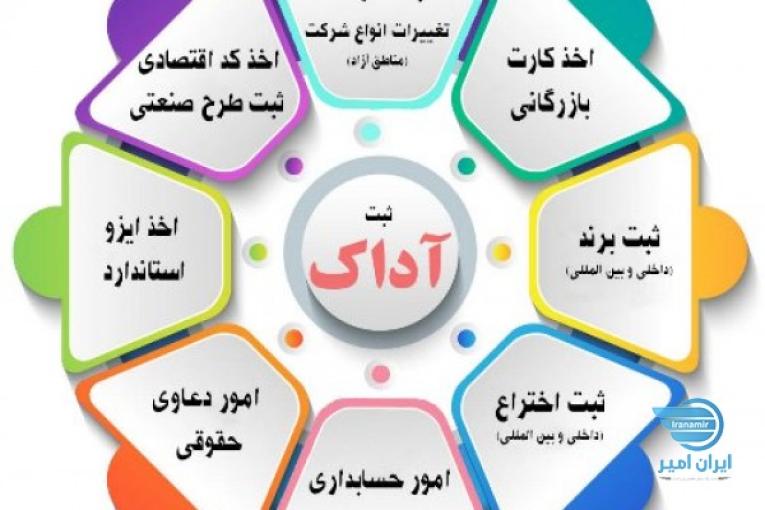 ثبت شرکت تغییرات کد اقتصادی