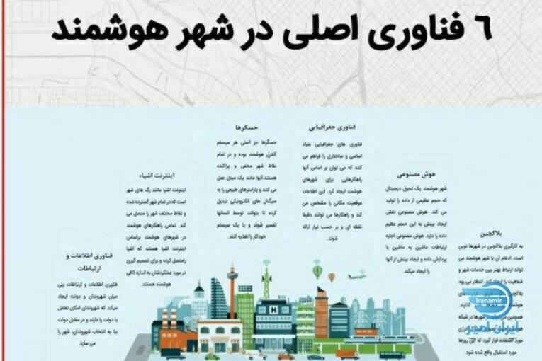 زندگی در شهر هوشمند