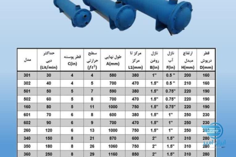 تولید و فروش مبدل حرارتی روغن هیدرولیک