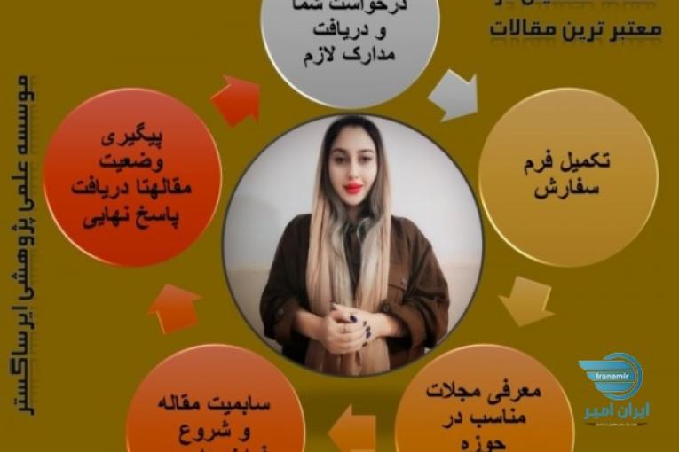  تحریر 5 فصل پایان نامه های ارشد+دکتری