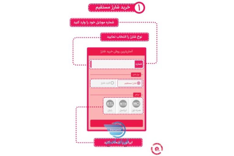 خرید شارژ ایرانسل، همراه اول، رایتل، تالیا