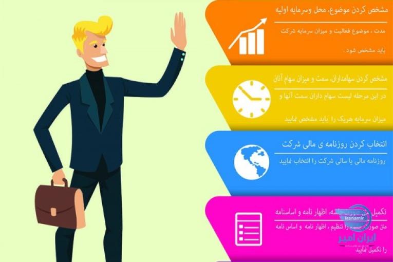 ثبت شرکت سریع و ارزان تضمینی