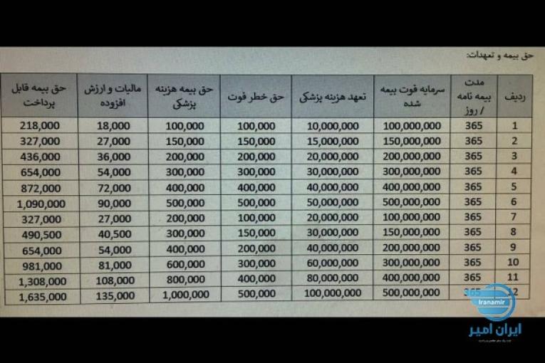 بیمه کرونا