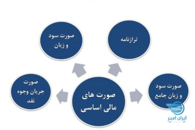 انجام كليه امور مالي شركتي