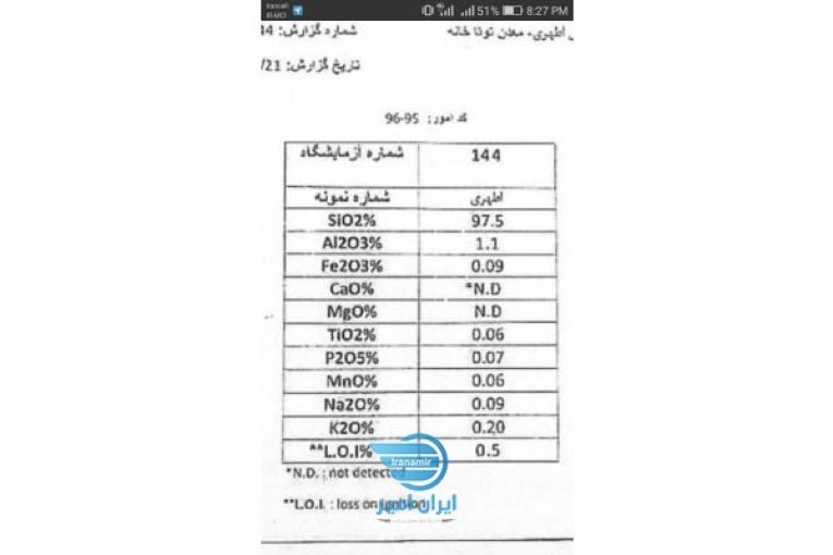 فروش سنگ کلوخه سیلیس