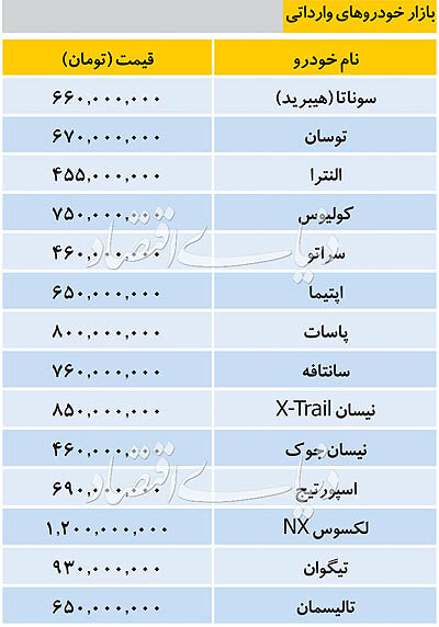 آخرین قیمت خودروهای خارجی در بازار تهران/جدول