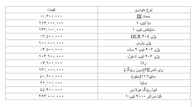 قیمت خودرو