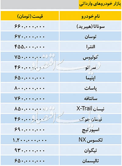 قیمت خودرو
