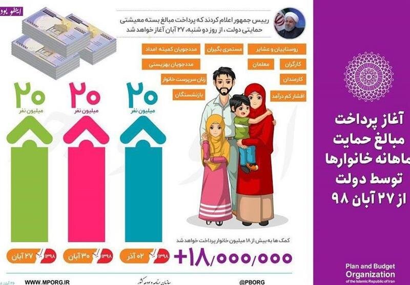 یارانه