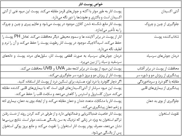 خواص انار و پوست انار چیست؟