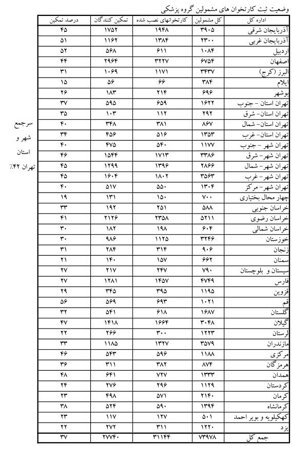 مالیات، 
