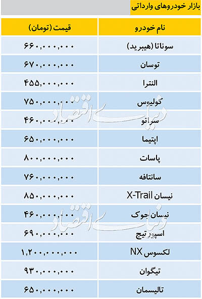 قیمت انواع خودرو