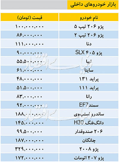 قیمت خودرو