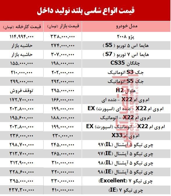 شاسی