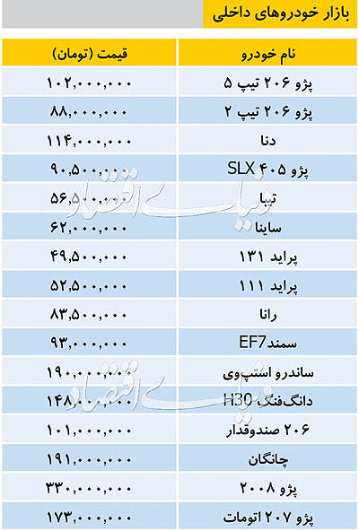 قیمت خودرو