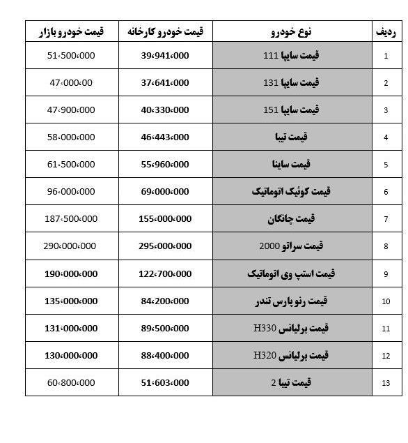 گروه خودرو سازی سایپا , 