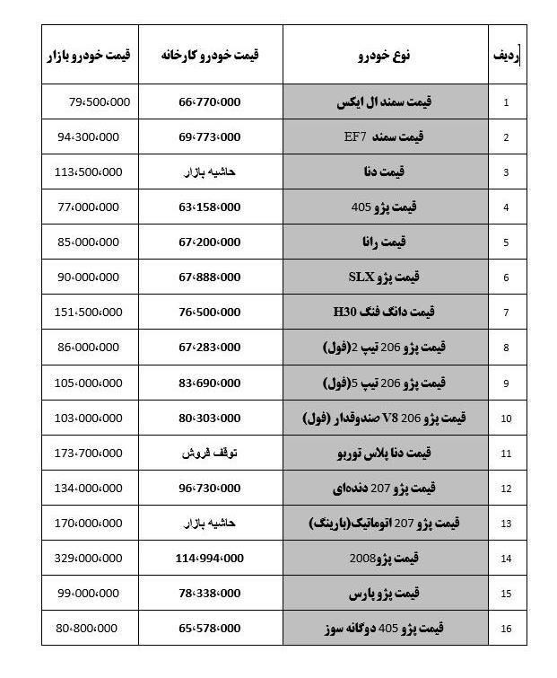 گروه صنعتی ایران خودرو , 