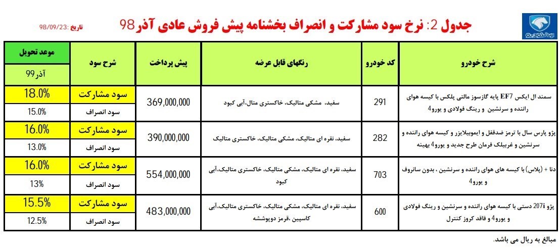 گروه صنعتی ایران خودرو , قیمت خودرو , 