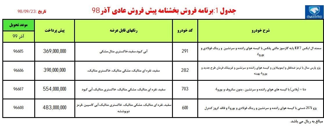 گروه صنعتی ایران خودرو , قیمت خودرو , 