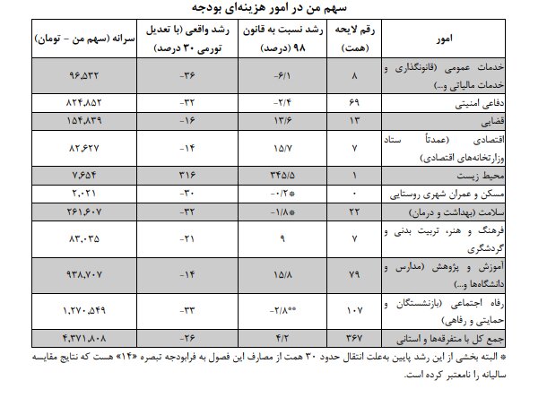 بودجه
