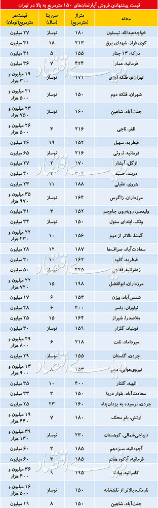 مسکن