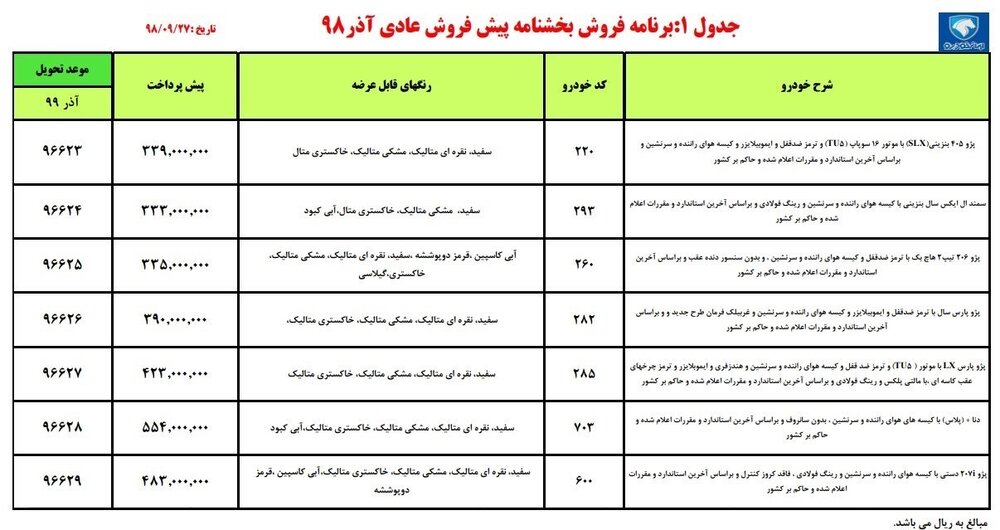 ایران خودرو