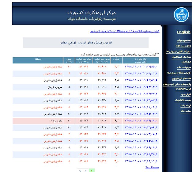 زلزله ۴.۲ ریشتری در بافق یزد/ ۱۳ پس‌لرزه در فارس