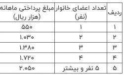 سازمان برنامه و بودجه کشور , 