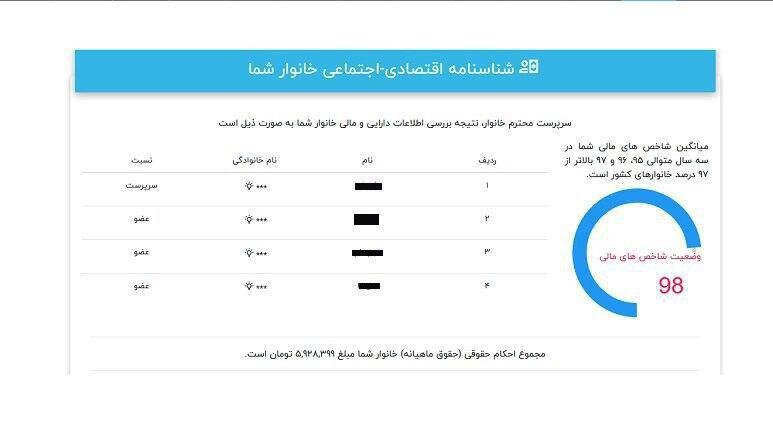 ماجرای محروم شدن از یارانه معیشتی/ خبر نداشتیم چقدر پولدار هستیم!