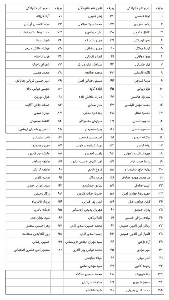 ۱۲۳ تن از جانباختگان سقوط هواپیمای اوکراینی شناسایی شدند+اسامی