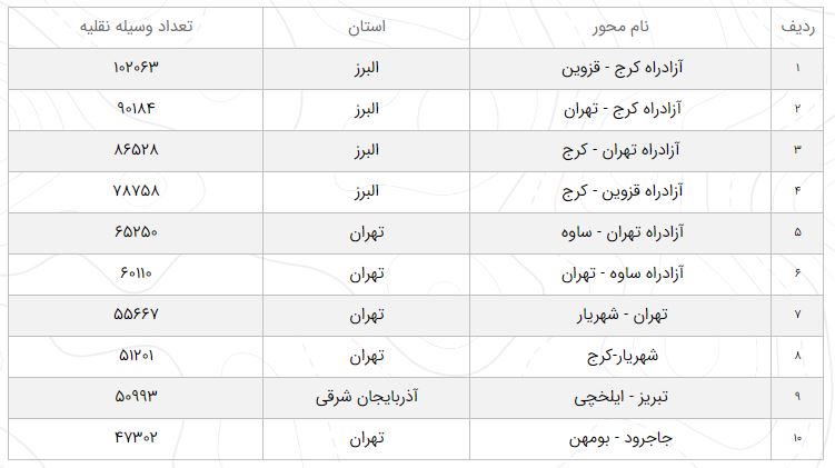 آخرین وضعیت راه‌های کشور امروز ۲۹ اسفند +میزان تردها