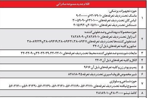 ویروس کرونا، 