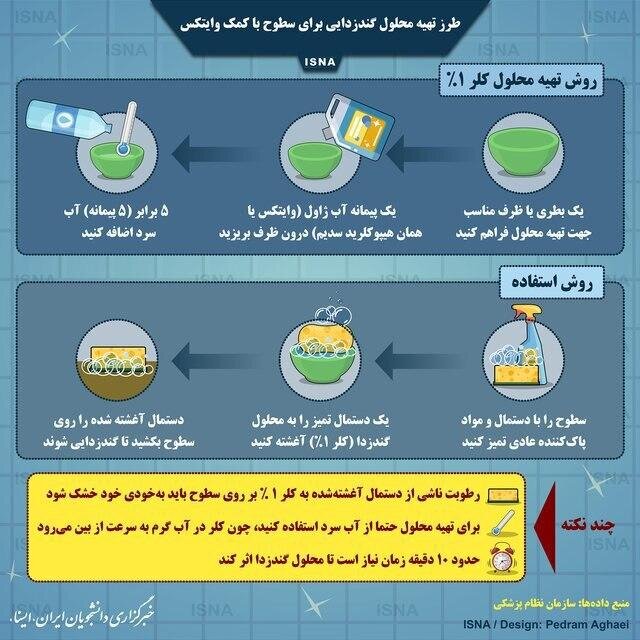 راحت‌ترین شیوه ساخت محلول مبارزه با کرونا در خانه !