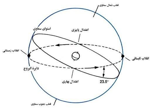 تحویل سال از دریچه علم نجوم/ سال ۹۹ کبیسه است