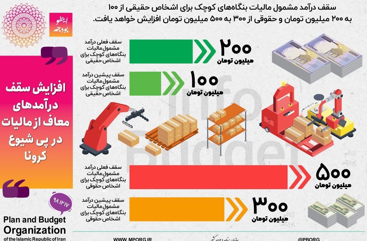 مالیات بر ارزش افزوده، 
