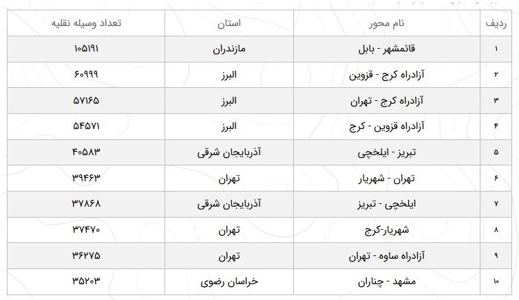 سازمان راهداری , 