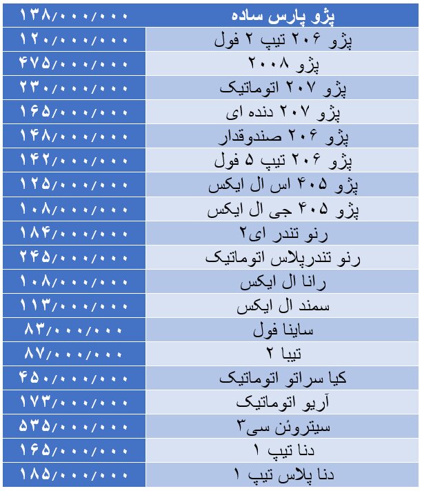 افزایش ۱۰ تا ۲۰ میلیونی قیمت برخی خودروها