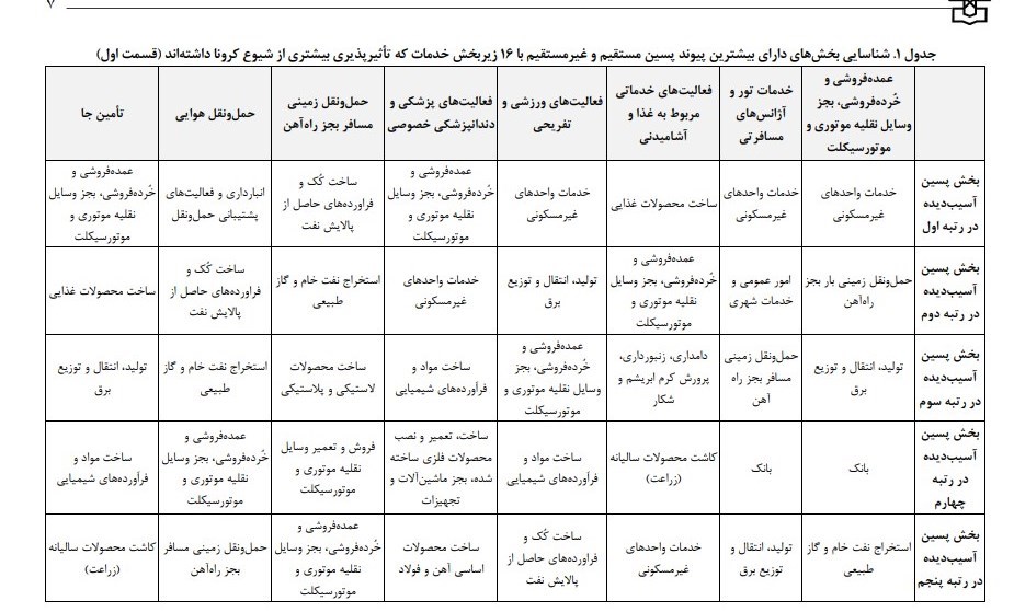 ویروس کرونا، مرکز پژوهش‌های مجلس شورای اسلامی، 