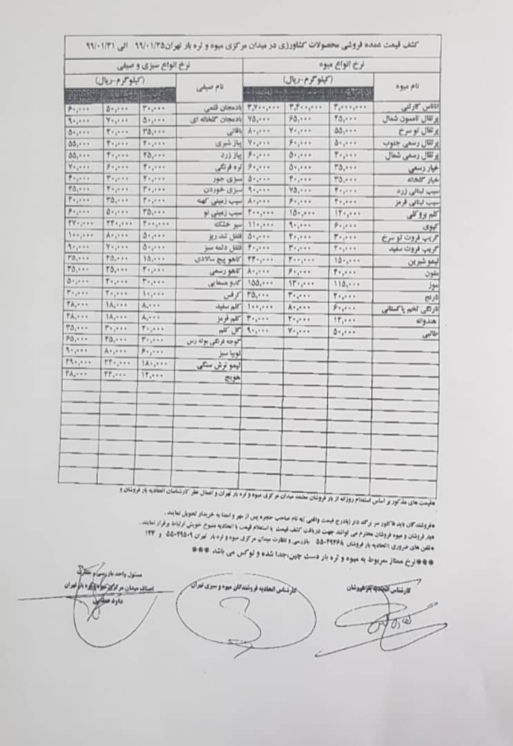 نرخ مصوب انواع میوه اعلام شد