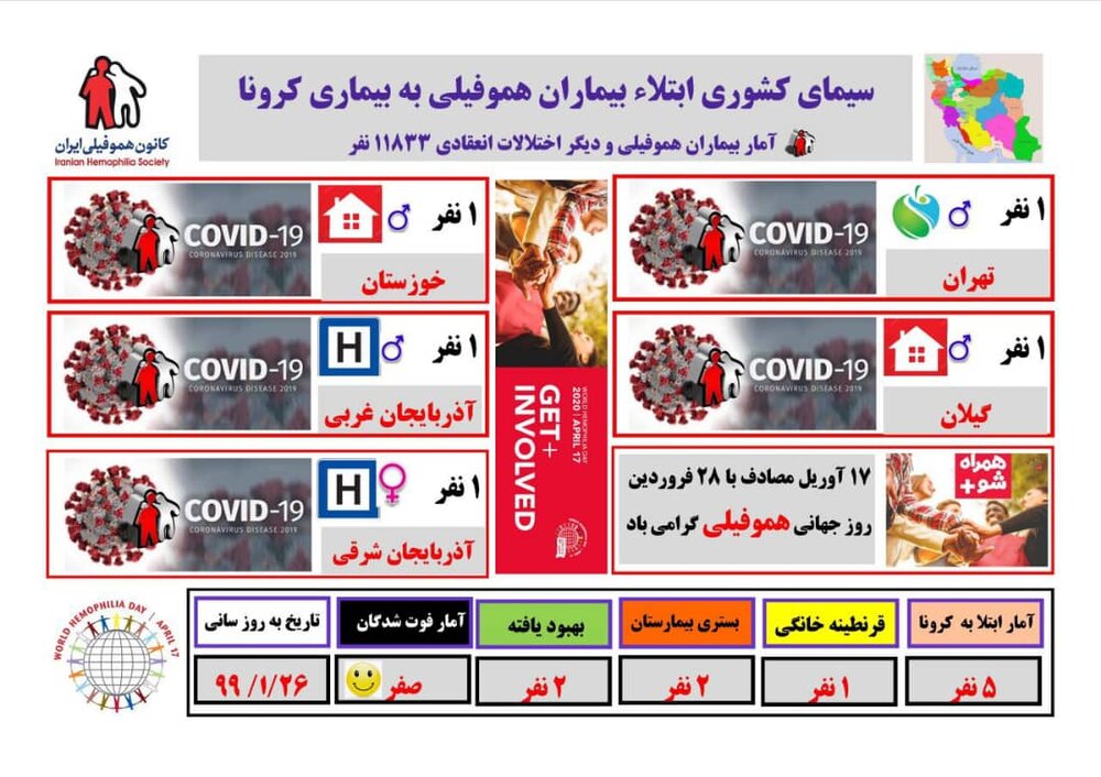 چالش های بیماران هموفیلی در ایران/انتقاد از کم کاری مجلسی ها