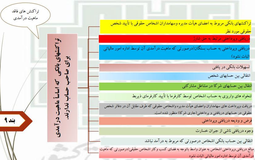 کدام تراکنش‌های بانکی مشمول مالیات نمی‌شوند؟