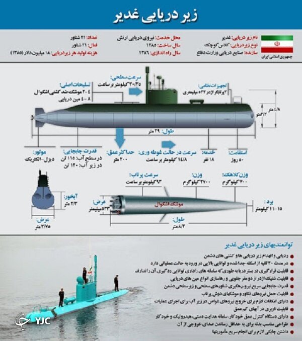 نیروی دریایی ارتش چشمان تیزبین و کمربند محافظ خلیج همیشه فارس + تصاویر
